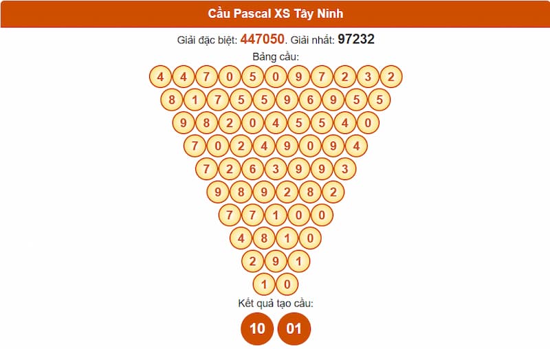 Soi cầu XSMN 24/07/2025 - Dự đoán xổ số miền Nam 24/07 3 Cầu Pascal XS Tây Ninh