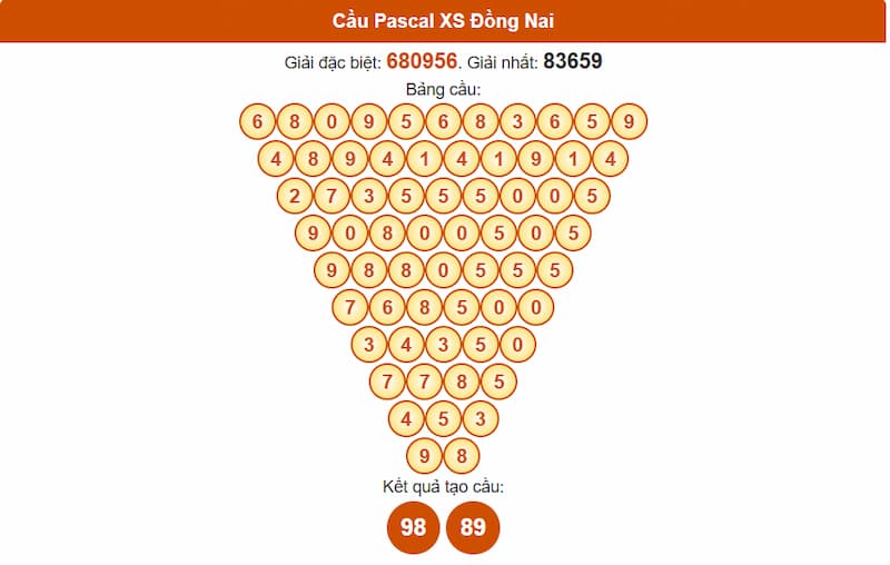 Soi cầu XSMN 30/07/2025 - Dự đoán xổ số miền Nam 30/07 3 Cầu Pascal XS Đồng Nai